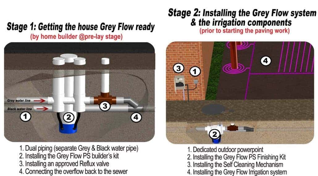 greyflowPSs_greywatersystem